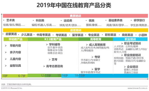研究報(bào)告 | 日用百貨銷售視角下的中國在線教育產(chǎn)品營銷策略探索