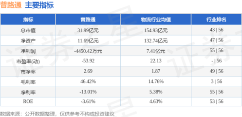 普路通周跌7.85% 主力資金凈流出4636萬元，新興能源技術研發前景幾何？